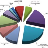 Energía es el sector que más arbitrajes aporta al Ciadi