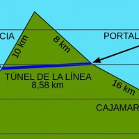 El túnel de La Línea: un arbitraje en medio de Los Andes