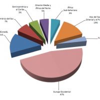 Ciadi registra récord de nuevos arbitrajes en 2017