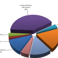 Estados de Europa Oriental y Asia Central, los más demandados ante Ciadi en 2018