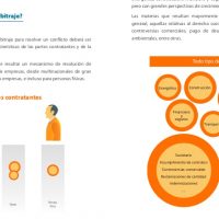 El Centro Iberoamericano de Arbitraje publica el “Decálogo de Arbitraje”