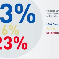 LCIA avanza resultados de arbitraje 2018 destacando su apuesta por la diversidad