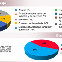Números 2021 de la Corte de Arbitraje de Madrid