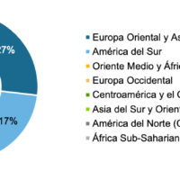 Arbitrajes CIADI en 2022: el Centro registra 25 casos menos que en 2021