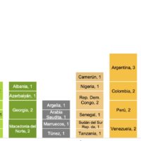 México y Honduras, los Estados más demandados en CIADI en 2023