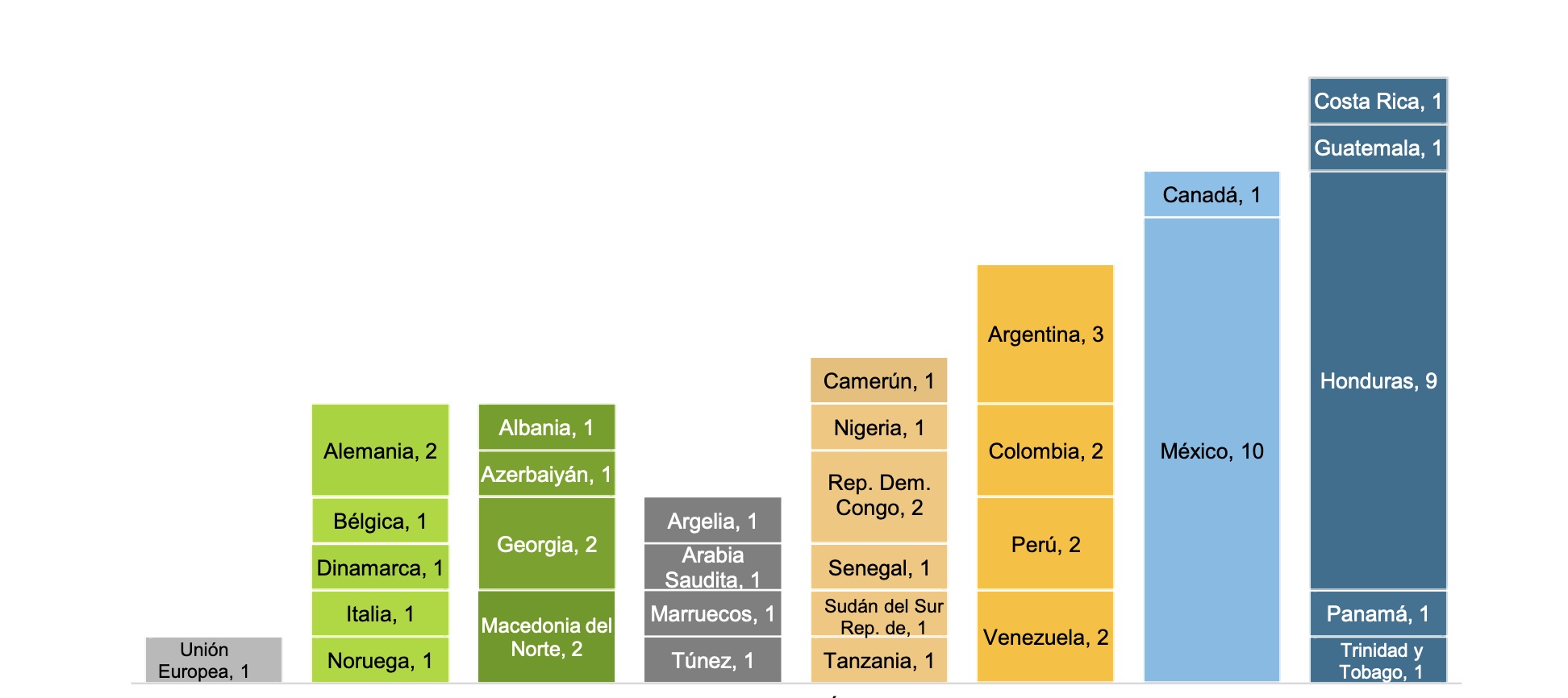 México y Honduras, los Estados más demandados en CIADI en 2023
