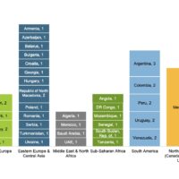 México registra nueve arbitrajes CIADI en el Ejercicio Fiscal 2024