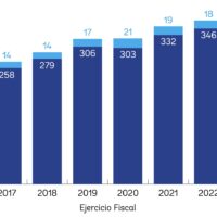 CIADI publica el informe anual 2024: México, país más demandado