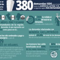 América Latina y Caribe: 2ª región más demandada en arbitraje de inversión